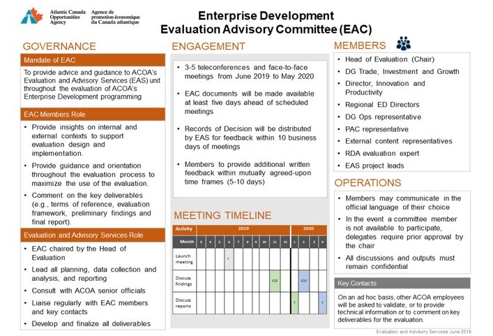 Appendix F – Evaluation Advisory Commiittee